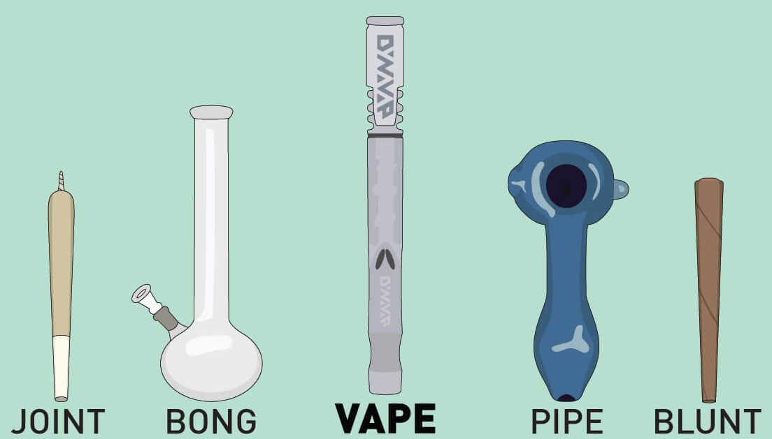 Blog Post about Smoking Accessories and Tobacco Products